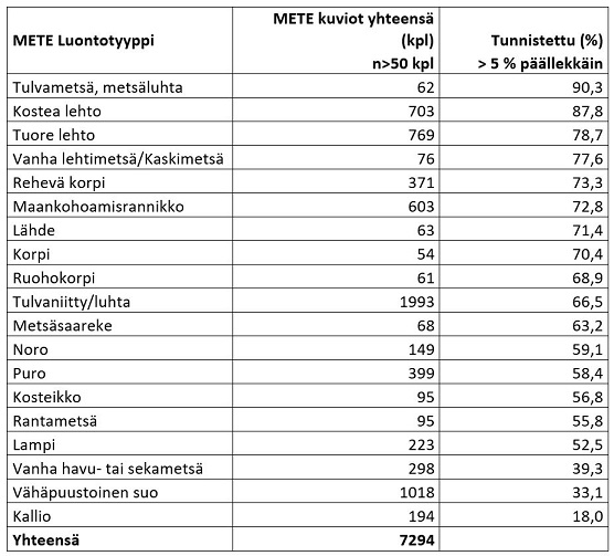 PotutValidointi